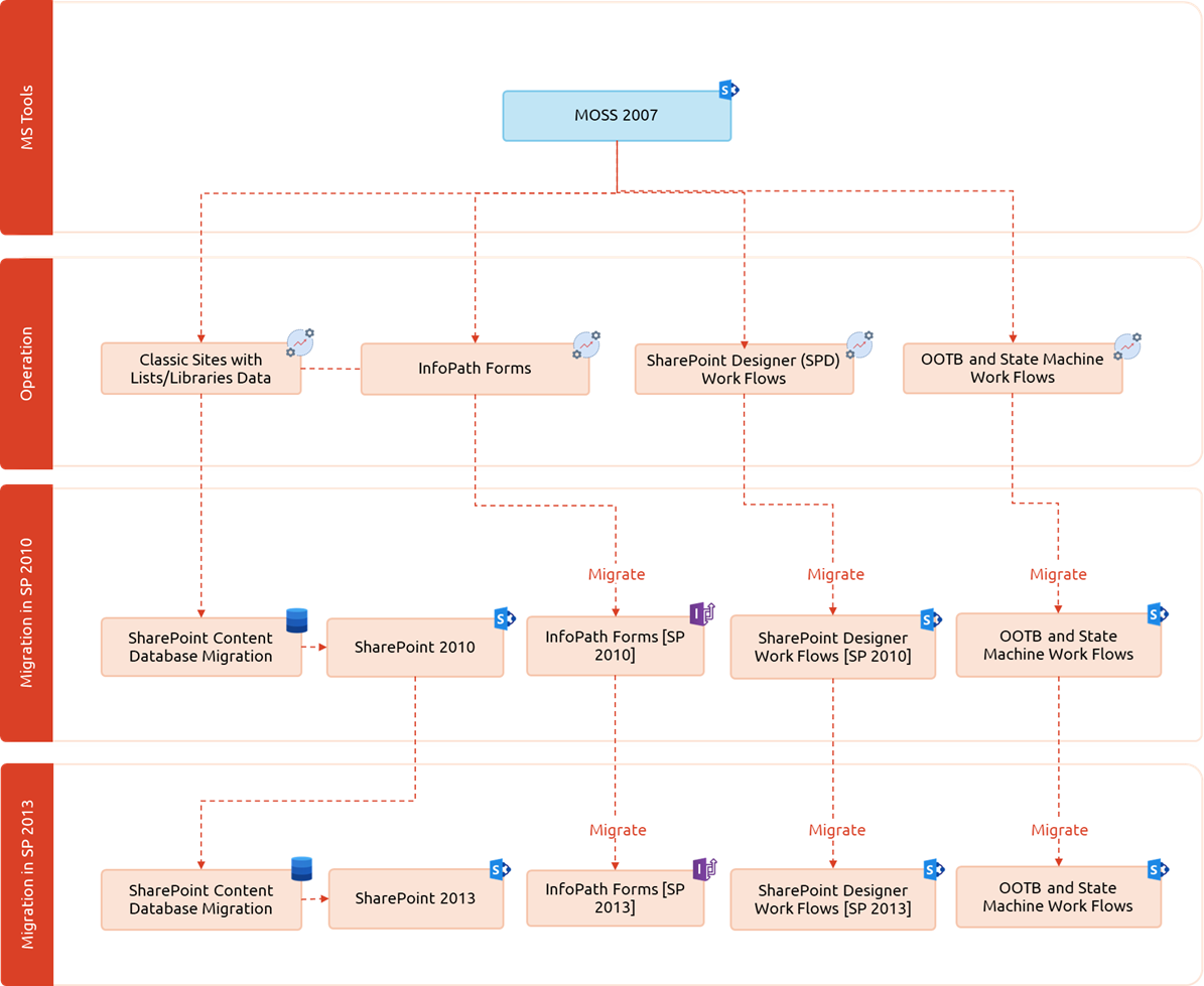 SharePoint BPM Portal | Case Study - South Jersey Healthcare, image size:1195x979